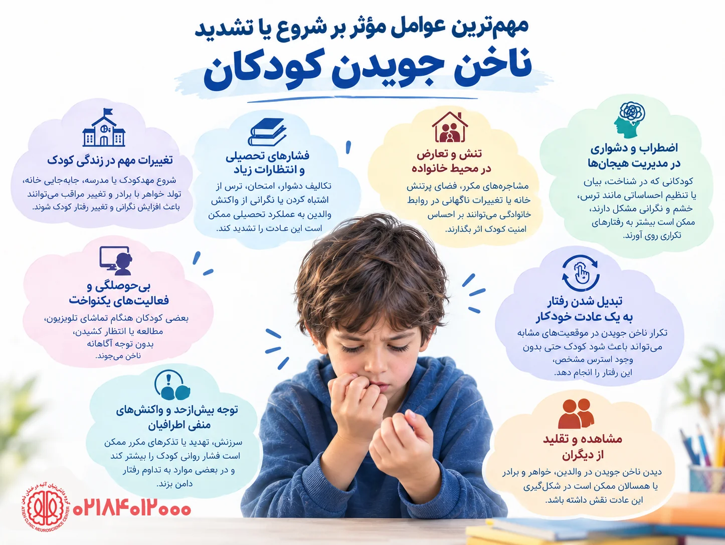 مهم‌ترین عوامل شروع و تشدید ناخن جویدن در کودکان شامل اضطراب، تنش خانوادگی و فشارهای تحصیلی